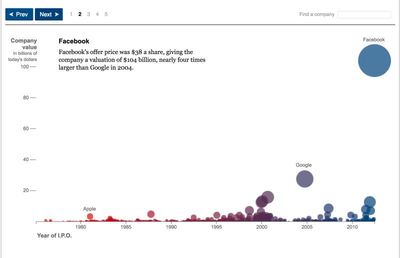 Info Visualisation How To Visualize Data With Extreme Value - Sunset Backgrounds - Incredible Desktop Collection