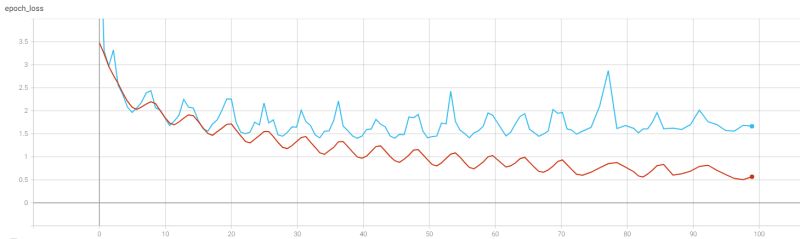 Python Validation And Training Curve Remains Flat Stack Overflow - Sunset Arts - Elegant Retina Collection