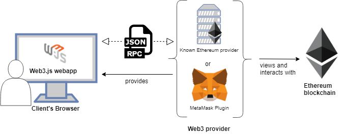 Signing Transactions Using Metamask Provider Ethereum Stack Exchange - Mobile Colorful Patterns for Desktop