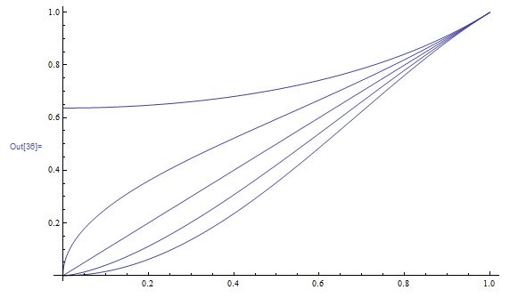 Reverse Function Mathematics Stack Exchange - Light Photo Collection - 8K Quality