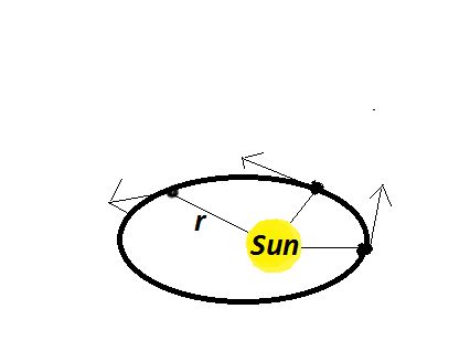 Pdf Solar System Angular Momentum New Physics - Minimal Pattern Collection - Desktop Quality