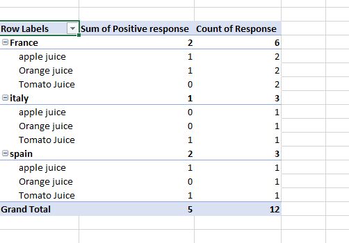 Excel Pivot Table For Survey Data Stack Overflow - Premium Nature Image Gallery - Mobile