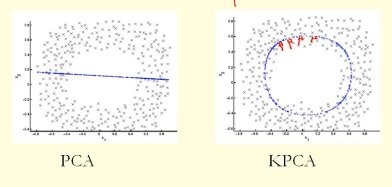 What Are The Advantages Of Kernel Pca Over Standard Pca Baeldung On Computer Science - Beautiful 8K Geometric Illustrations | Free Download