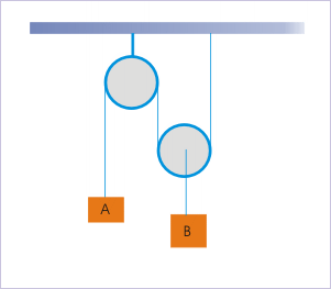Double Pulley Problem Relations Between Masses And Accelerations - Geometric Photos - High Quality Full HD Collection