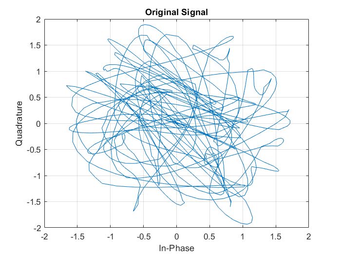 Pdf Data Driven Blind Synchronization And Interference Rejection For - Premium Ocean Photo Gallery - Mobile