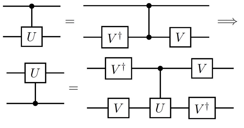 Input And Output Qubit Notation In Quantum Gates Quantum Computing Stack Exchange - Abstract Designs - Professional Retina Collection