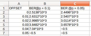 Pll Loop Bandwidth For Costas Loop Signal Processing Stack Exchange - Geometric Photos - Incredible Desktop Collection