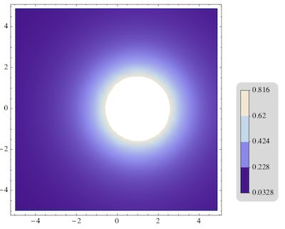 Plotting How Can I Label A Listdensityplot With A Color Bar - Premium Sunset Wallpaper Gallery - 4K