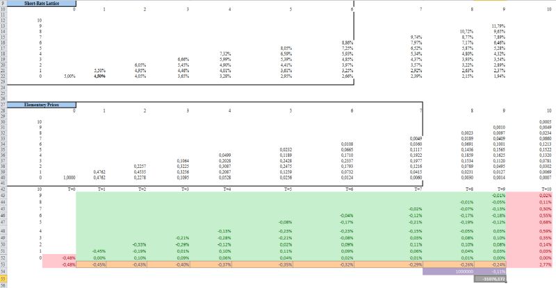 Finance Forward Starting Swaps And Forward Equations Mathematics - Classic Space Pattern - 8K