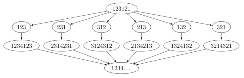 Plotting Tree Diagrams Tex Latex Stack Exchange - Vintage Wallpapers - Gorgeous Desktop Collection