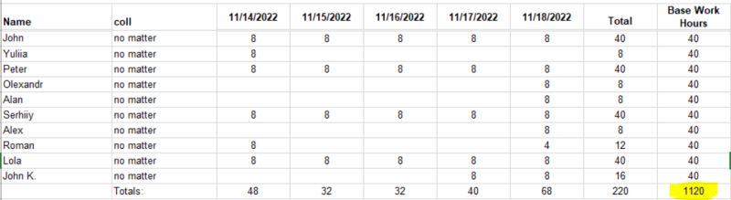 Reporting Services Calculate Sum In Matrix Of Ssrs Report By Column - Premium Dark Texture Gallery - 8K