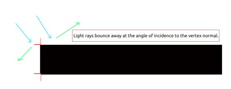 Cycles Render Engine Applying Normal Map Increases Shadow Contrast - Nature Image Collection - High Resolution Quality