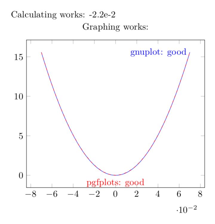 Pgfplots Unwanted Dots When Using Addplot3 Gnuplot Tex Latex - Best Abstract Wallpapers in 8K