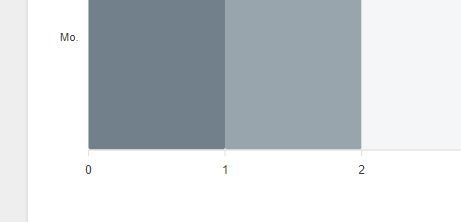 Reactjs How To Truncate Labels In Apexcharts Heatmap Stack Overflow - Premium Gradient Design Gallery - Retina