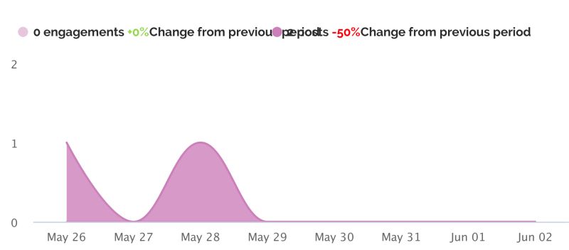 Highcharts Remove Custom Legend Tooltip From Export Issue 143 Highcharts Highcharts Vue - 4K Landscape Illustrations for Desktop