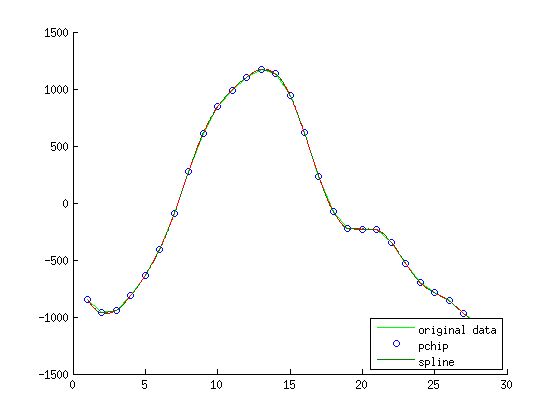 Interpolation Remove Base Line Drift With Peicewise Cubic Spline Algorithm Using Matlab - Download Elegant Ocean Image | Desktop