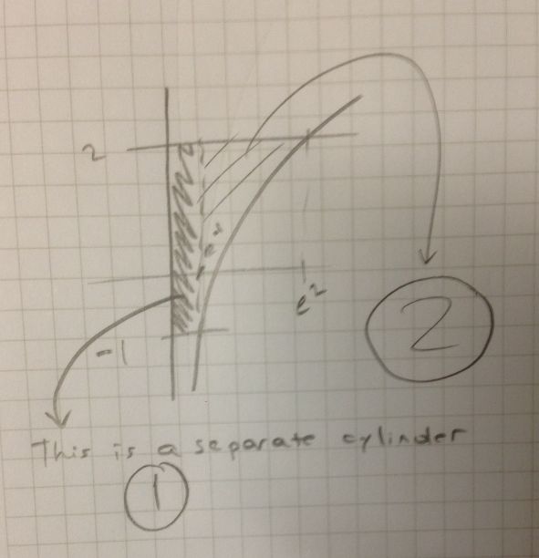 Shell Integration Mathematics Stack Exchange - Colorful Illustrations - Elegant 4K Collection