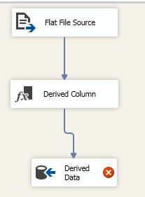 Sql Server Ssis Truncate Table Statement Causing Lck M Sch S Lock On - Vintage Wallpapers - Classic Mobile Collection