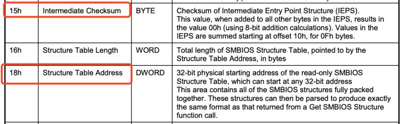 Linux How Dmidecode Decode Sys Firmware Dmi Tables Dmi Stack Overflow - Mountain Designs - Beautiful Desktop Collection