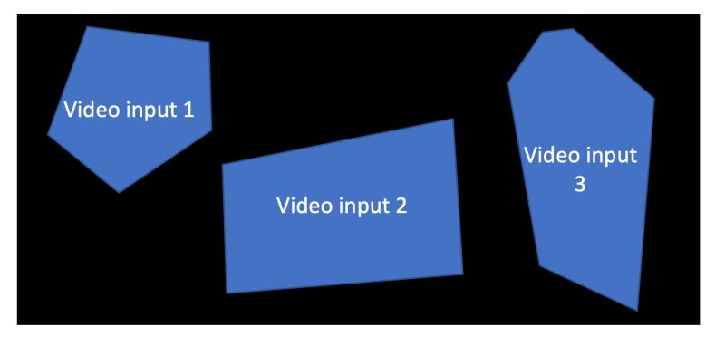 Ffmpeg Stack Videos With Custom Grid Layout Stack Overflow - 8K Vintage Textures for Desktop