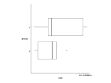R Flip Coords For Ggplot2 Boxplot Stack Overflow