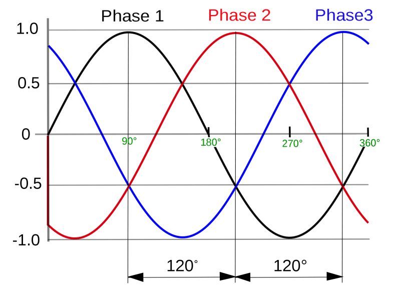 Current Waveforms 1 Network Phase Current 2 And 3 3cr Winding - Stunning Dark Design - High Resolution