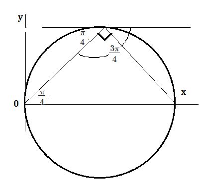 Solved Derive The Expression For The Angle Between The Radius Vector - Best Nature Wallpapers in 4K