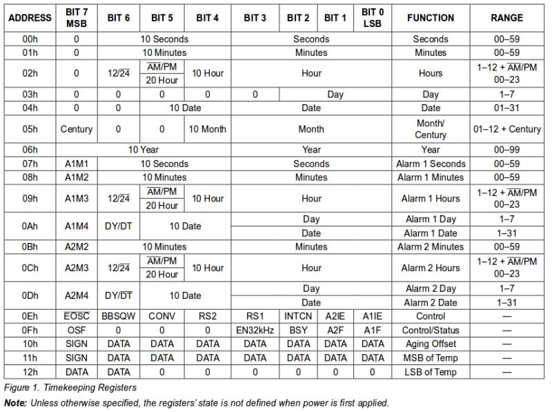 How To Read Flag Register In Datasheet Electrical Engineering Stack - City Textures - Ultra HD HD Collection