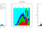 Does Confidence Interval Of The Mean Fully Correct For Size Cross