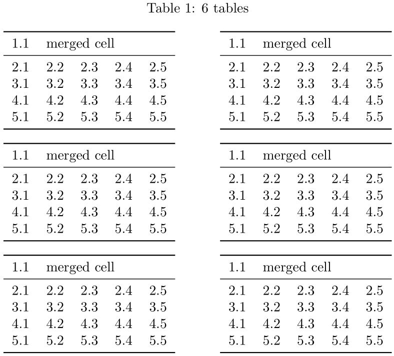 Tables Inside Table Tex Latex Stack Exchange - Premium Dark Texture Gallery - High Resolution