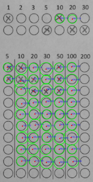 circles stack result