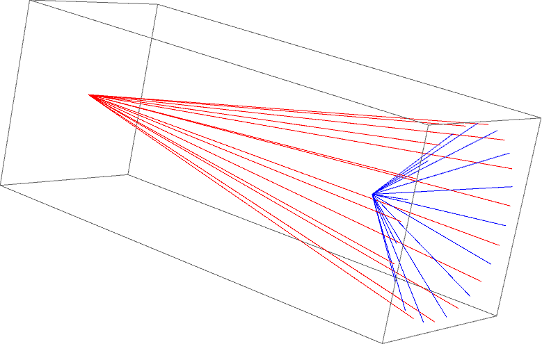Optics A Rainbow Paradox Physics Stack Exchange - Abstract Art Collection - Retina Quality