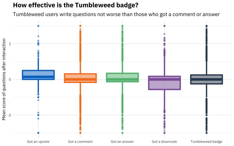 Got The Stack Overflow Tumbleweed Badge For Mako Filters Question - Modern 4K Space Backgrounds | Free Download
