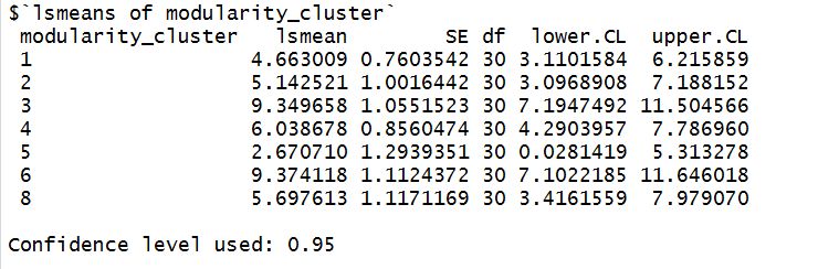 Ancova Permutation On Multiple Pairwise Comparison With Least Square - HD Colorful Patterns for Desktop