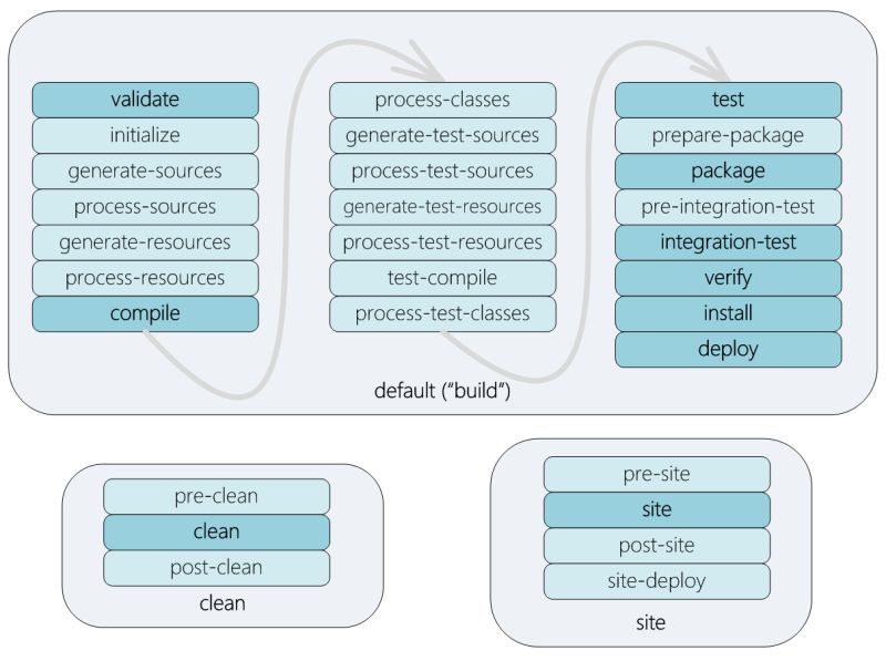 Difference Between Package And Install Command In Maven - Premium Gradient Art Gallery - Ultra HD