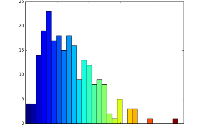What Is Bins In Histogram Python Otosection What is bins in histogram python otosection