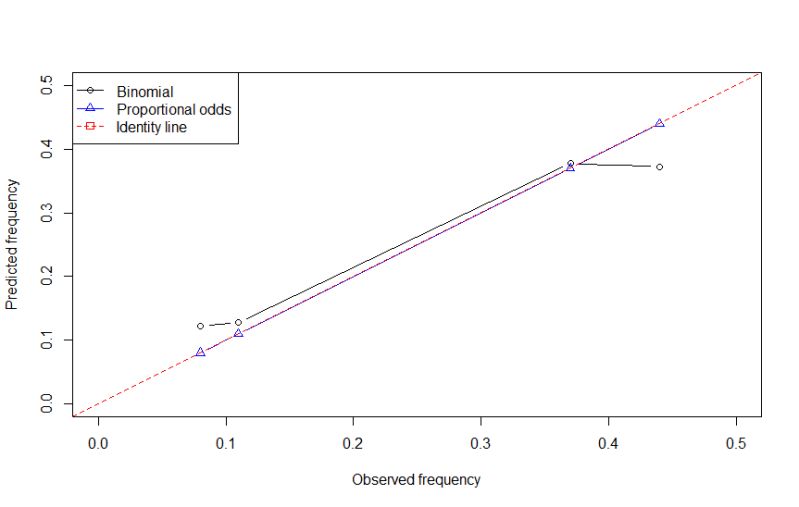 Pdf A Flexible Regression Model For Count Data - Download Stunning Gradient Photo | Full HD