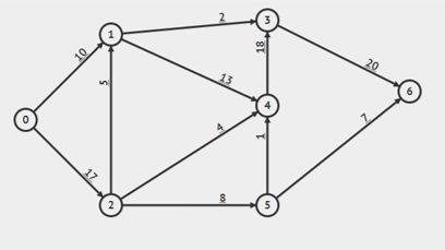 Code Golf Find The Maximum Deviation Code Golf Stack Exchange - Modern 8K Space Images | Free Download