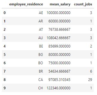 Python Plotly Choropleth Shows Color For Us And Not Other Countries - Modern Full HD Space Wallpapers | Free Download