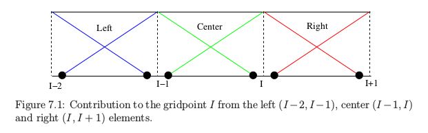 Github Lmdiazangulo Dg A Python Module Containing Tools For Discontinuous Galerkin Numerical - Vintage Arts - Stunning 4K Collection