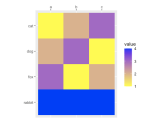 R Ggplot Flip This Plot Stack Overflow