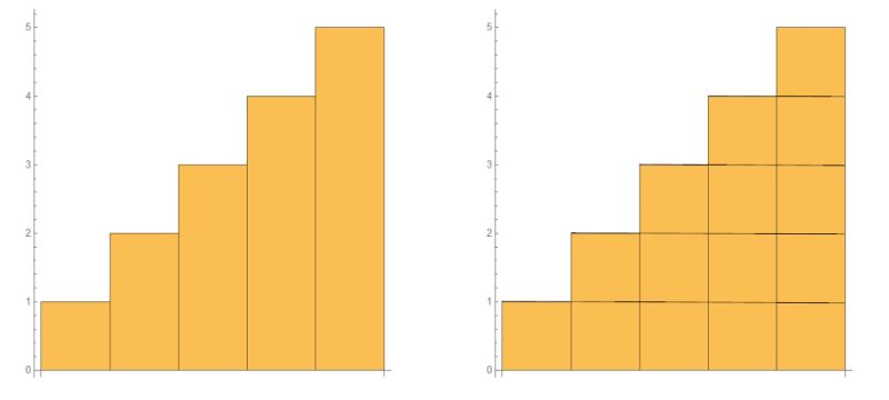 Charts Using The Function Placed In Barchart Mathematica Stack Exchange - City Wallpaper Collection - High Resolution Quality