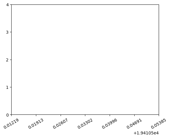 empty_graph