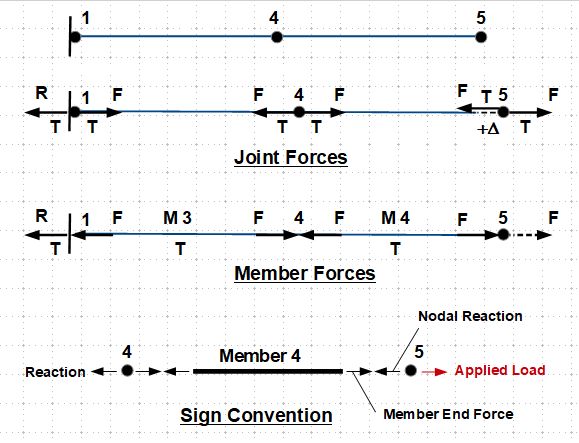 Structural Engineering Method Of Joints Confusion Engineering Stack - Download Professional Minimal Design | Mobile