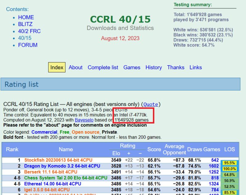 Ccrl Chessprogramming Wiki - Light Picture Collection - Full HD Quality