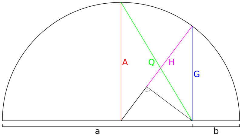 Geometry Which Power Means Are Constructible Mathematics Stack - Artistic Abstract Photo - Mobile