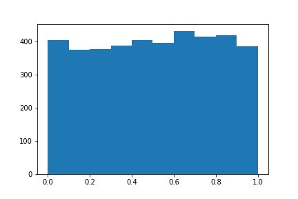 Distributions Test For Uniformity In Python Cross Validated - Beautiful Space Illustration - Retina