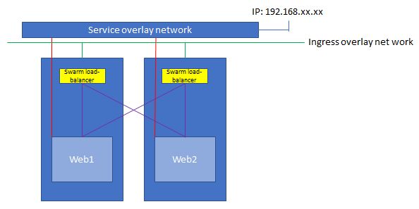 Docker Ip Vastmedicine - Abstract Images - Elegant 8K Collection