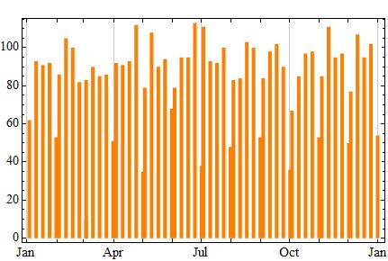 Density Histogram Plot For Date Time Data Mathematica Stack Exchange - Creative HD Minimal Pictures | Free Download