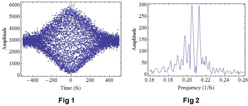 Transformation Noises R Transformemes - Perfect City Texture - Ultra HD